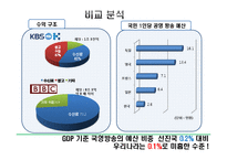 [재정학] 공영 방송의 수신료 인상-8