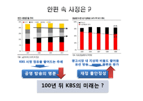 [재정학] 공영 방송의 수신료 인상-11