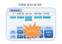 [재정학] 공영 방송의 수신료 인상-13