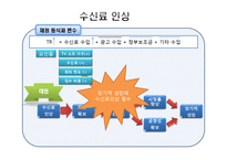 [재정학] 공영 방송의 수신료 인상-14