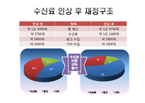 [재정학] 공영 방송의 수신료 인상-16