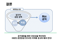 [재정학] 공영 방송의 수신료 인상-18
