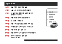 도요타 리콜 사태 분석-5