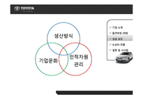 도요타 리콜 사태 분석-8