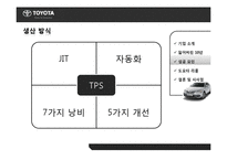 도요타 리콜 사태 분석-9