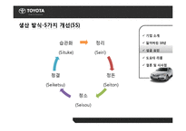 도요타 리콜 사태 분석-13