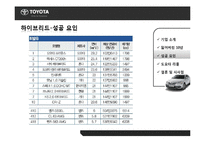 도요타 리콜 사태 분석-19