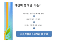 피죤 리포지셔닝 전략-11