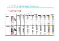 요인분석과 마케팅-18