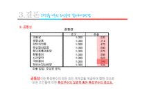 요인분석과 마케팅-19