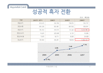 현대카드 기업문화 분석-9