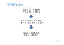 현대사회와 경영윤리-16