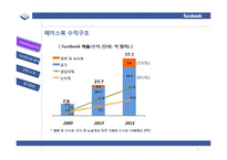 페이스북 경영전략-7