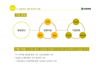 [노사관계론] 경영참가 성공 사례 연구-9