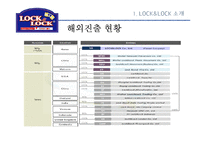 락앤락의 칠레시장 진출과 현지화방안-6
