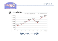 락앤락의 칠레시장 진출과 현지화방안-15