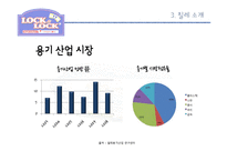 락앤락의 칠레시장 진출과 현지화방안-19