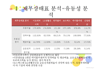 화장품 기업 및 산업분석-3