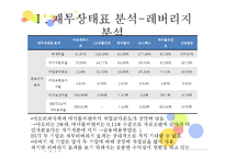 화장품 기업 및 산업분석-4