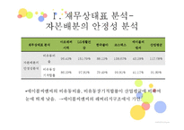 화장품 기업 및 산업분석-5
