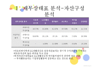 화장품 기업 및 산업분석-6