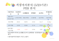 화장품 기업 및 산업분석-10
