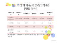 화장품 기업 및 산업분석-11