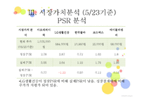 화장품 기업 및 산업분석-12