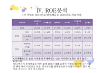 화장품 기업 및 산업분석-13