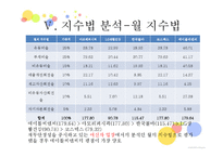 화장품 기업 및 산업분석-14