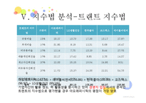 화장품 기업 및 산업분석-15