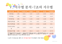 화장품 기업 및 산업분석-17