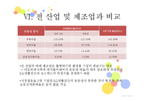 화장품 기업 및 산업분석-18