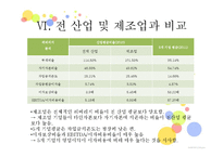 화장품 기업 및 산업분석-19