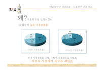 서울탁주의 태국진출 전략-9