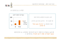서울탁주의 태국진출 전략-16
