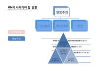[국제기구] UN의 원칙과 구조-17