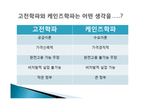 고전학파 VS 케인즈학파 거시 경제학적 접근방법 비교-2