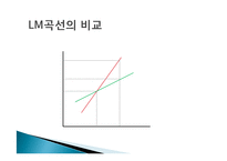 고전학파 VS 케인즈학파 거시 경제학적 접근방법 비교-6