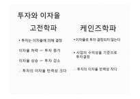 고전학파 VS 케인즈학파 거시 경제학적 접근방법 비교-8