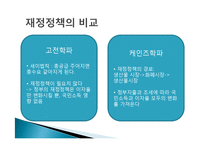 고전학파 VS 케인즈학파 거시 경제학적 접근방법 비교-11