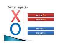 고전학파 VS 케인즈학파 거시 경제학적 접근방법 비교-18