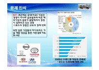포드자동차의 혁신전략-5