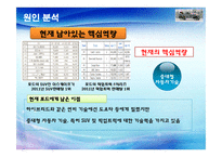 포드자동차의 혁신전략-8