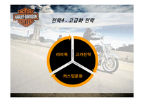 할리데이비슨의 몰락과 위기극복 전략-13