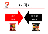 신라면 블랙의 실패 사례 연구-14