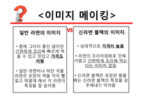 신라면 블랙의 실패 사례 연구-16