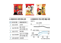 신라면 블랙의 실패 사례 연구-20