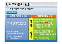 [무역보험] 항공화물, 복합운송화물, 우편물의 보험-4