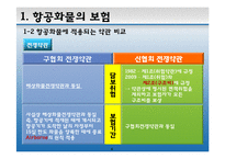 [무역보험] 항공화물, 복합운송화물, 우편물의 보험-5